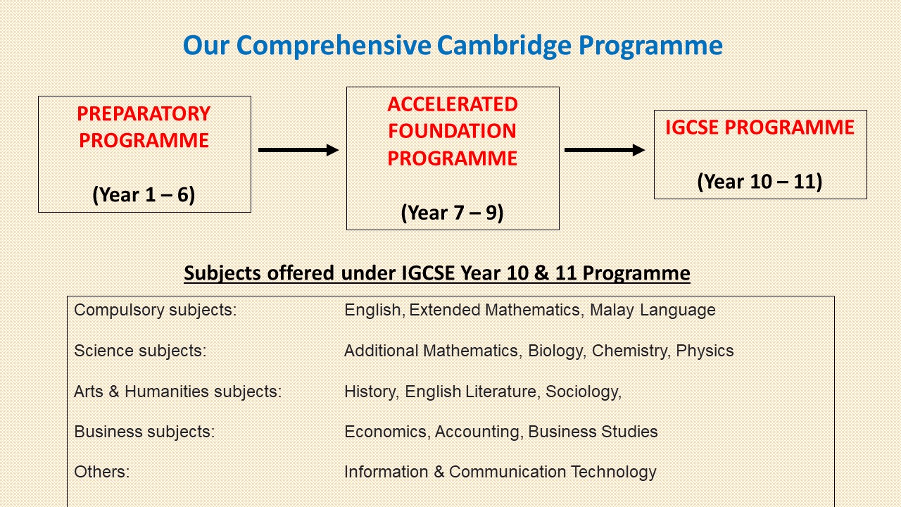 Comprehensive Cambridge IGCSE programme at Lumiere Academy, Ara Damansara.